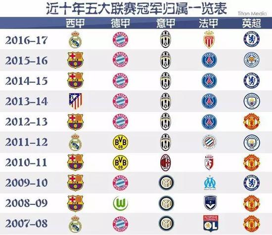 遇小组出局